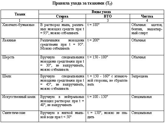 Уход за хлопком и льном Уход за хлопком и льном